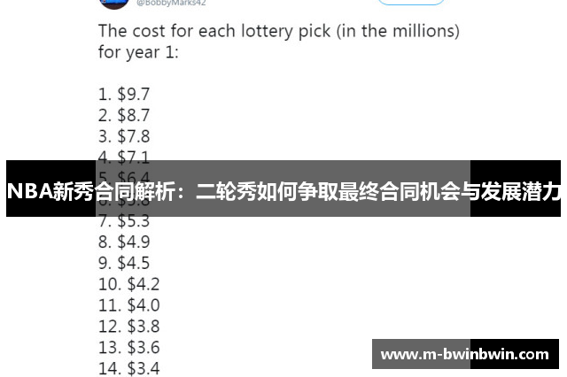NBA新秀合同解析：二轮秀如何争取最终合同机会与发展潜力