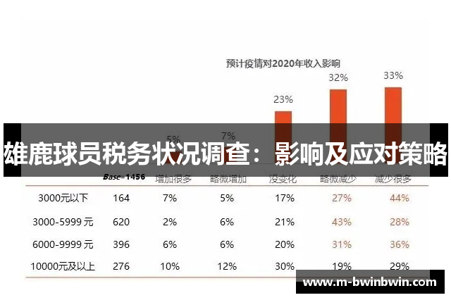 雄鹿球员税务状况调查：影响及应对策略