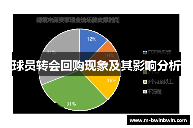 球员转会回购现象及其影响分析