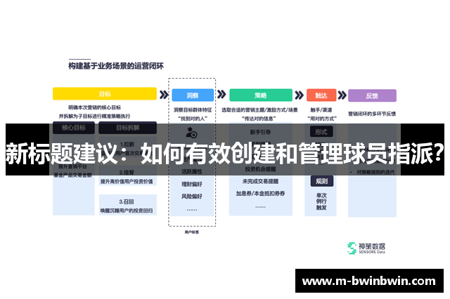 新标题建议：如何有效创建和管理球员指派？